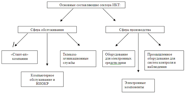 Советов