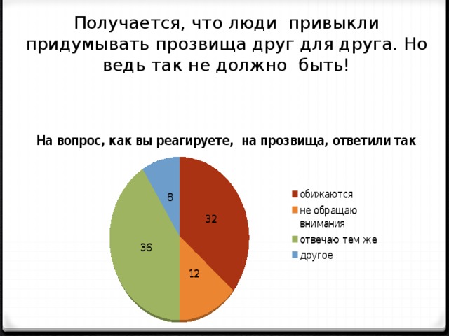 Обидные прозвища. Прозвища для друзей. Веселые прозвища для друзей. Смешные клички для друзей. Смешные прозвища для друзей.