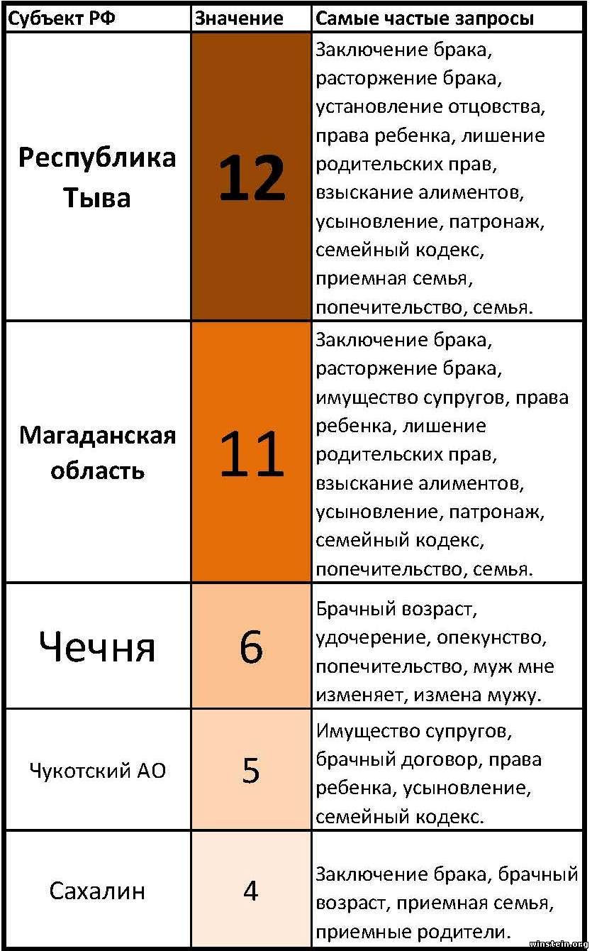 Как правильно лишиться девственности. Самый значение. Где находится девственная плева. Как выглядит девственная плева у детей. Как выглядит девственная плева.